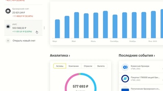 +10% за день Аэрофлот