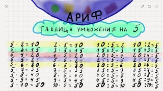 Таблица умножения на 5 | Школа 60 минут