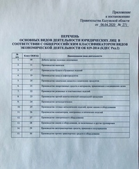 постановление о калужской области 200. если не подписывать постановление о самоизоляции. порядок установления величины прожиточного минимума. постановления правительства калужской. постановление области.