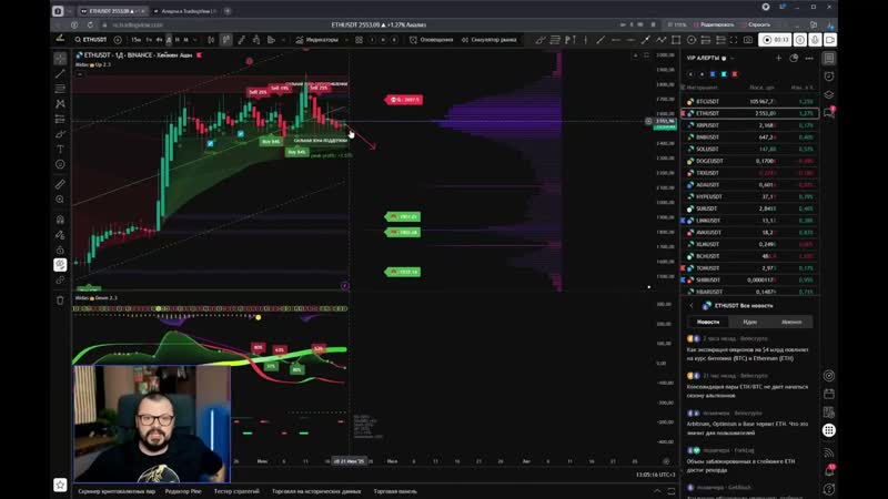 Как настраивать любые сигналы в Trading View за 5