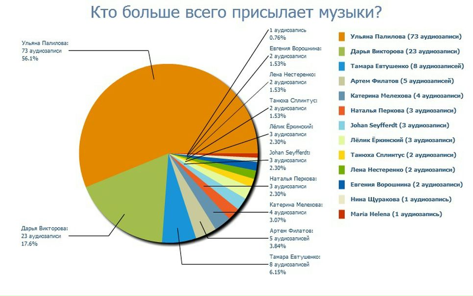 №68, Ольга Александрова, 38 лет, Санкт-Петербург №68, Ольга Александрова, 38 лет, Санкт-Петербург