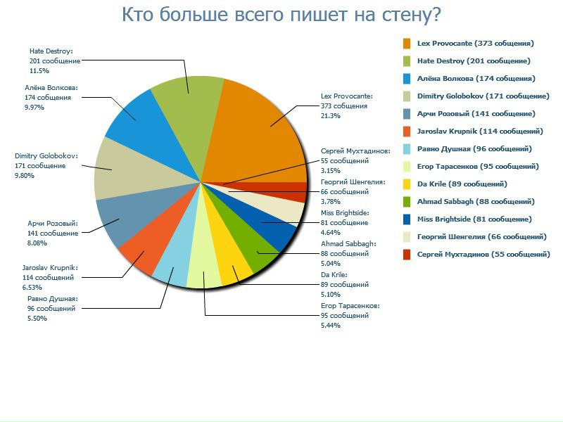 №30, Алексей Молодцом, Москва №30, Алексей Молодцом, Москва
