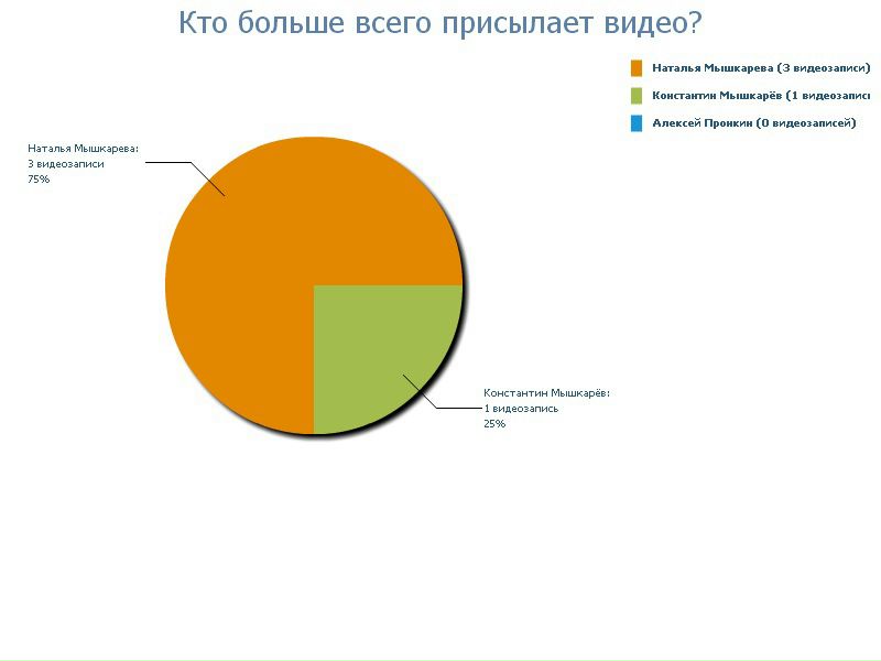 №10, Михаил Плотников №10, Михаил Плотников