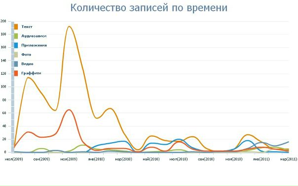 №52, Елизавета Демченко, Севастополь №52, Елизавета Демченко, Севастополь