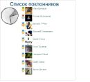 №31 Екатерина Ли : профиль, фото, статус - ВКонтакте