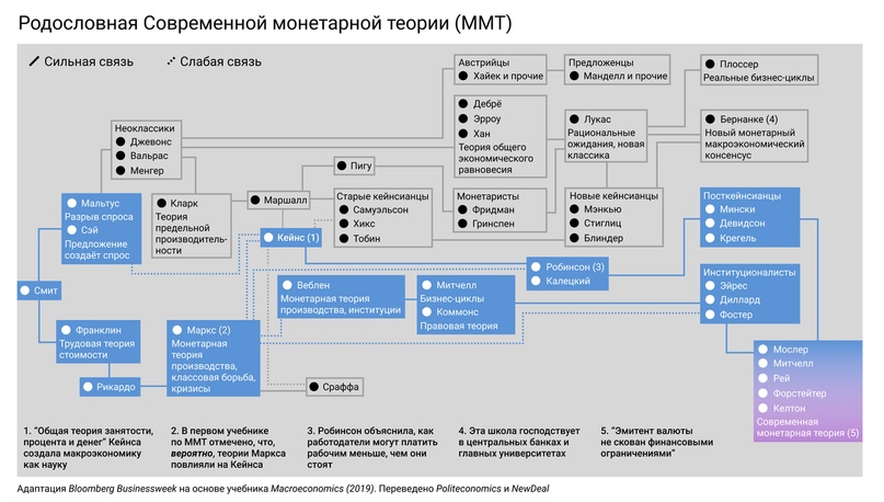 Уоррен Баффет ненавидит её. Александрия Окасио-Кортес поддерживает её., изображение №2
