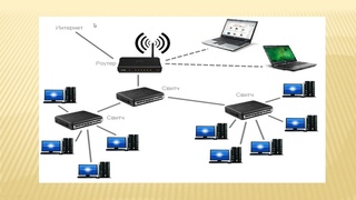Основы компьютерных сетей - принципы работы и оборудование