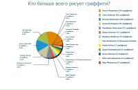 Фотография Александра Задумова