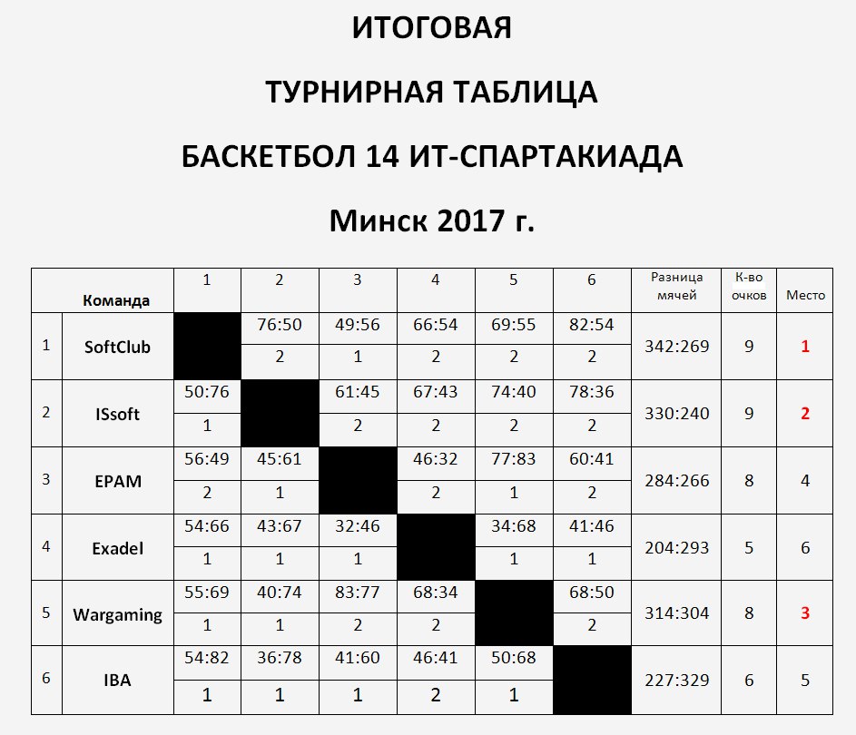 Tokyo Olympics on Wednesday: Minting Gold - The New York Times