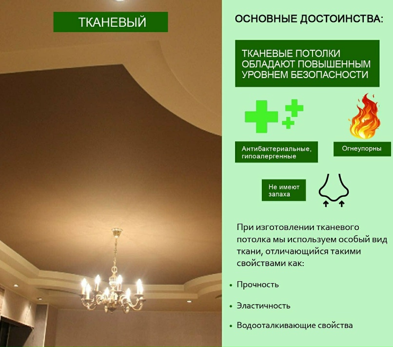 Безопасность и экология натяжного потолка