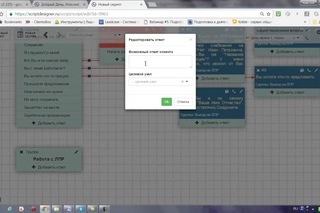Методика разработки скрипта холодного звонка