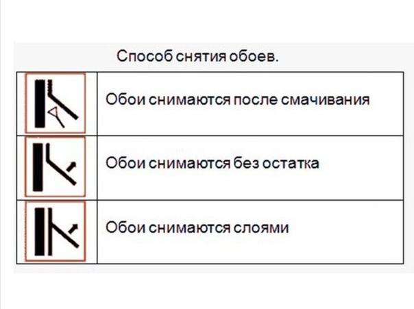Как отмыть ручку, чернила, фломастер или пятна зеленки с обоев Обои